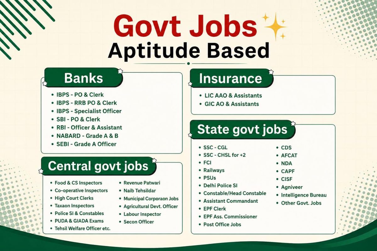 Aptitude based Govt Jobs across banks, insurance, central government jobs and state government jobs