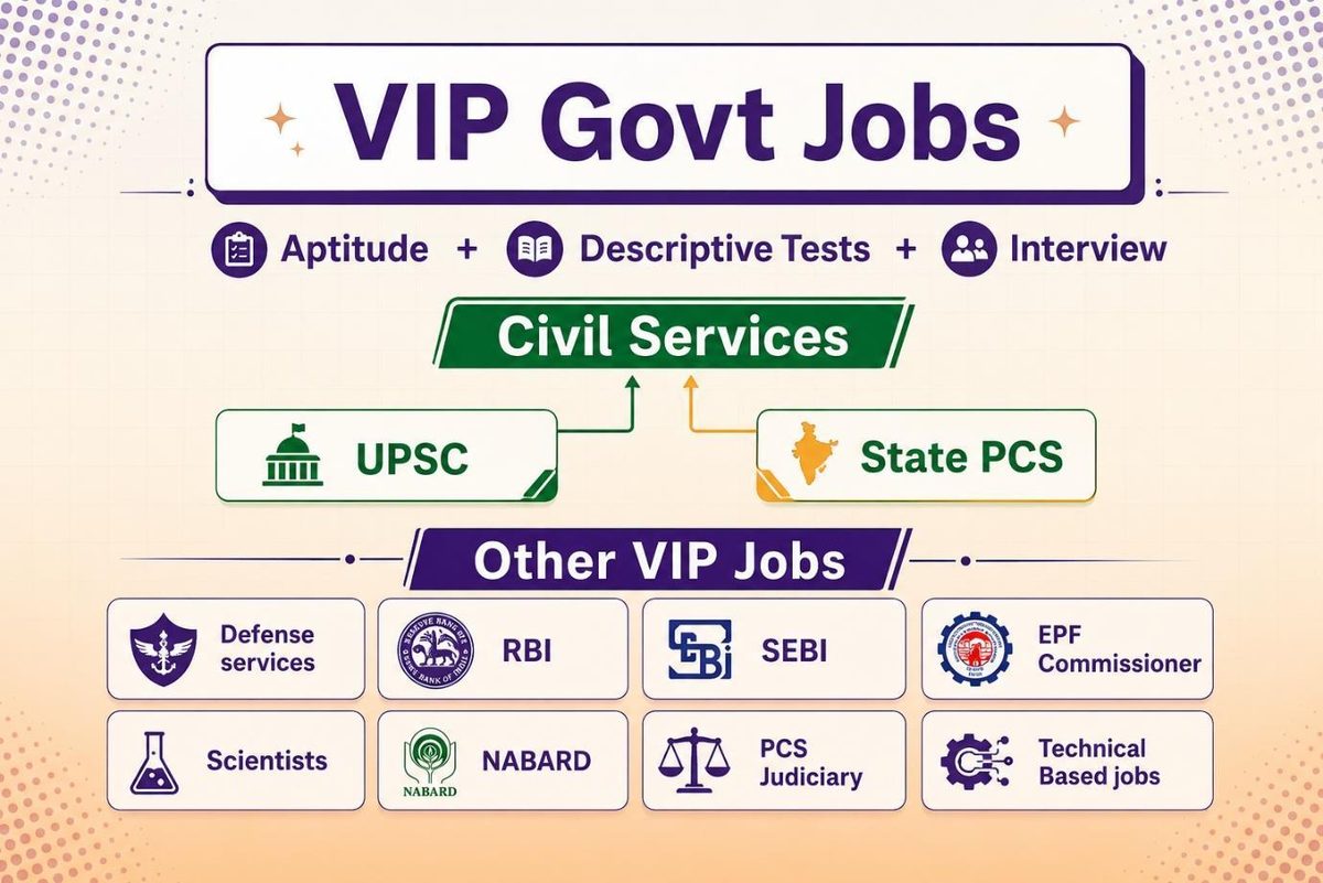 VIP Govt Jobs: Civil Services through UPSC and State PCS, plus defence services, RBI, SEBI, EPF Commissioner, scientists, NABARD, PCS judiciary and technical based jobs
